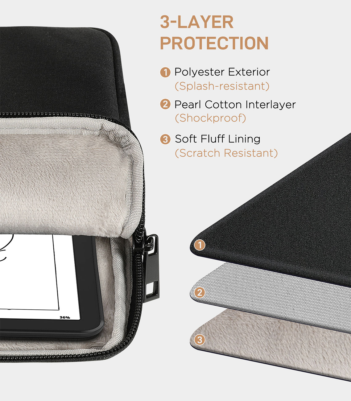 MoKo Tablet Sleeve for Kindle  - Tablet Accessories Amazon recensie en prijs