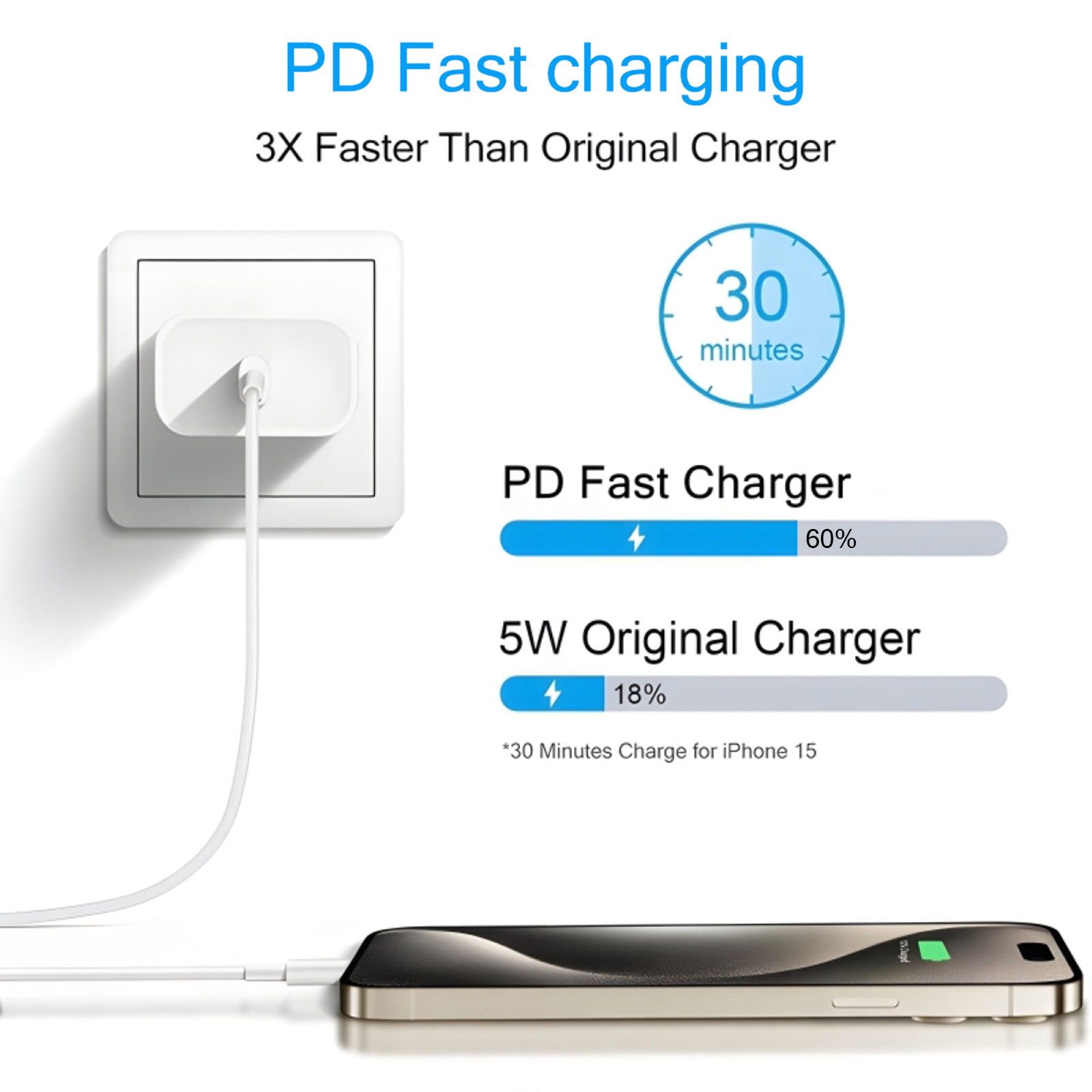 2-4 Set 40W Fast Charger for i - Tablet Accessories Set recensie en prijs