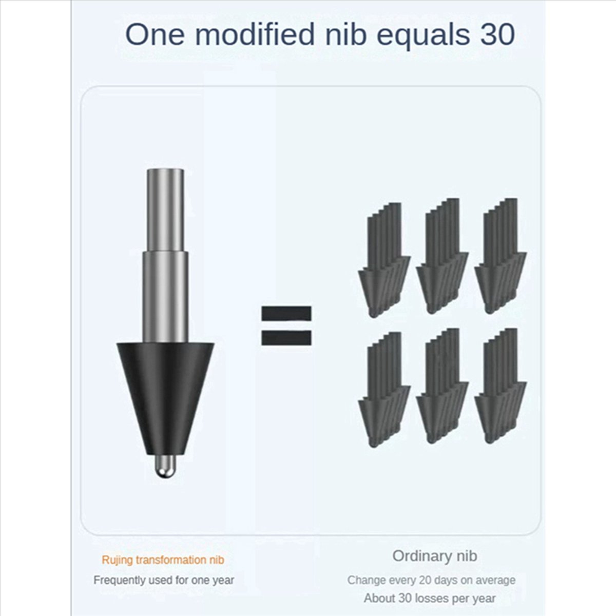 For Xiaomi Smart Stylus Pen Ni - Drawing Tablet Pen Accessories recensie en prijs